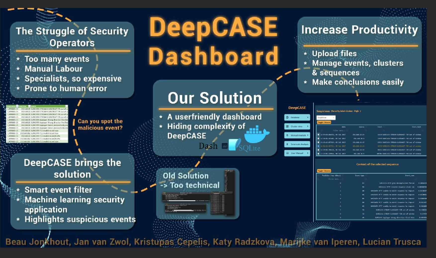 Poster, DeepCASE Dashboard